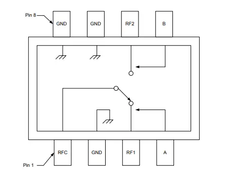 MASWSS0157GaAsMMICSPDT開(kāi)關(guān)芯片